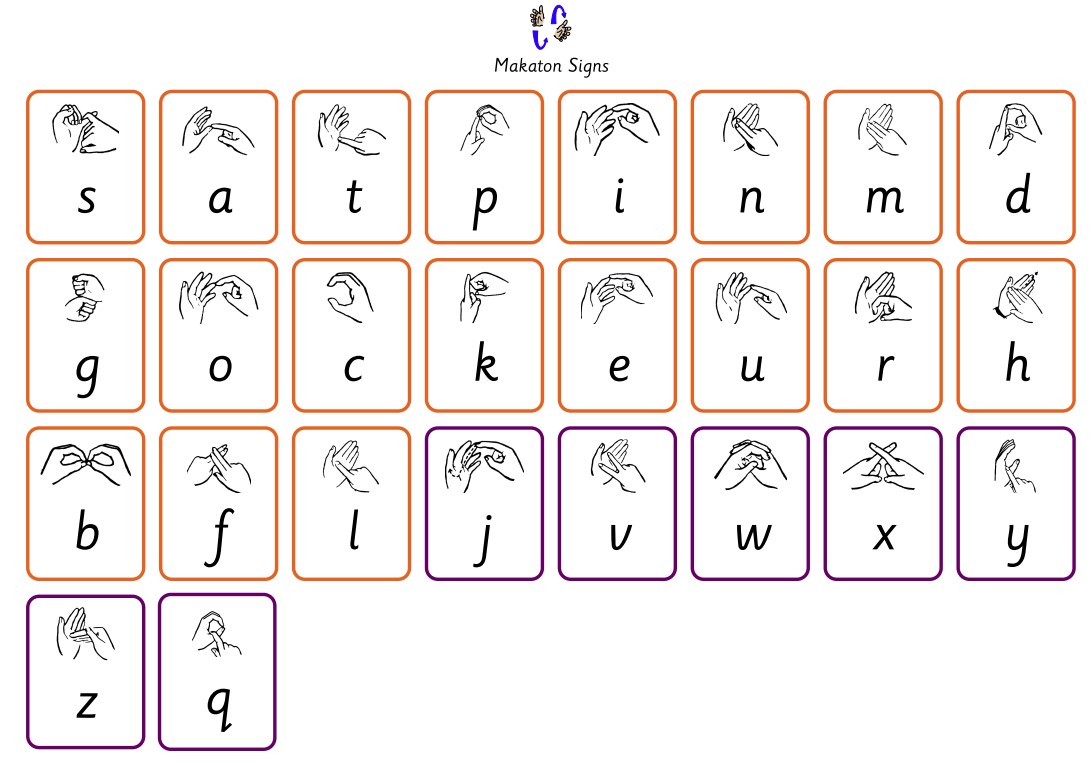 Basic Free Printable Makaton Signs Printable Templatescreate Your Own 